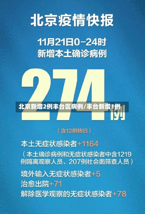 北京新增2例丰台区病例/丰台新增1例-第2张图片