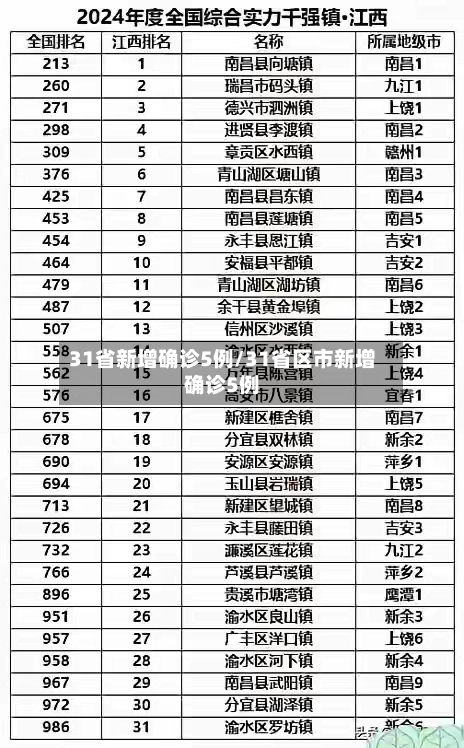 31省新增确诊5例/31省区市新增确诊5例-第2张图片
