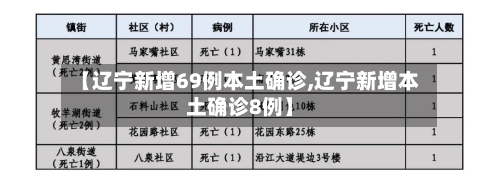 【辽宁新增69例本土确诊,辽宁新增本土确诊8例】-第2张图片