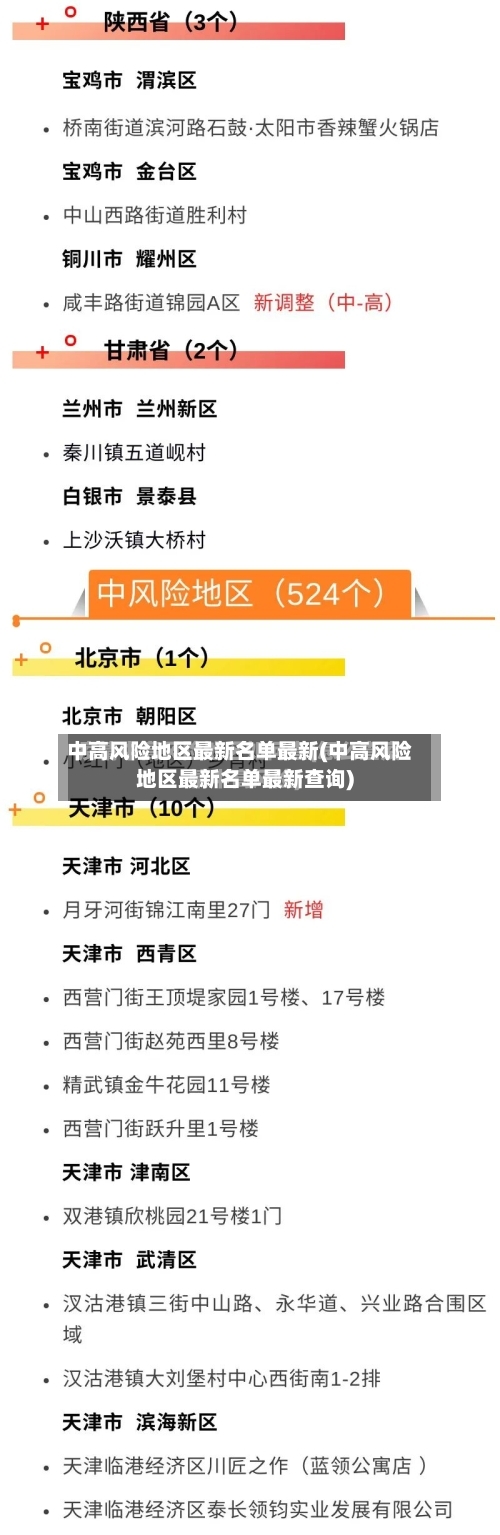 中高风险地区最新名单最新(中高风险地区最新名单最新查询)
