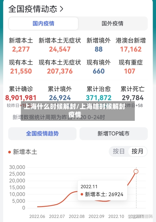 上海什么时候解封/上海啥时候解封疫情-第2张图片