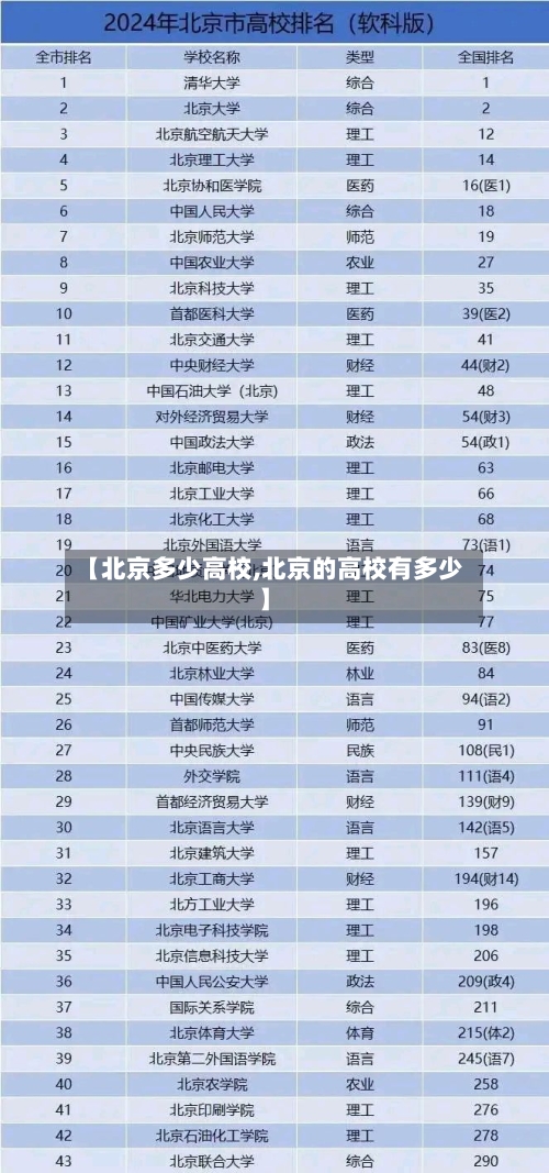 【北京多少高校,北京的高校有多少】-第1张图片
