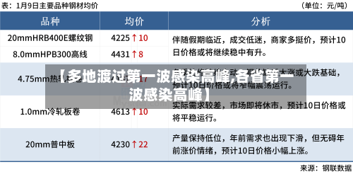 【多地渡过第一波感染高峰,各省第一波感染高峰】-第2张图片