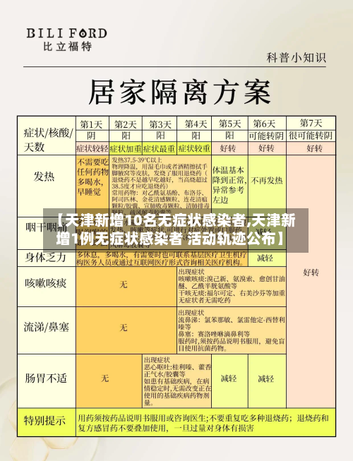 【天津新增10名无症状感染者,天津新增1例无症状感染者 活动轨迹公布】-第2张图片