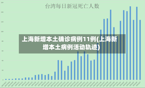 上海新增本土确诊病例11例(上海新增本土病例活动轨迹)