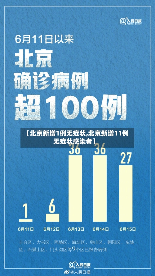 【北京新增1例无症状,北京新增11例无症状感染者】-第1张图片