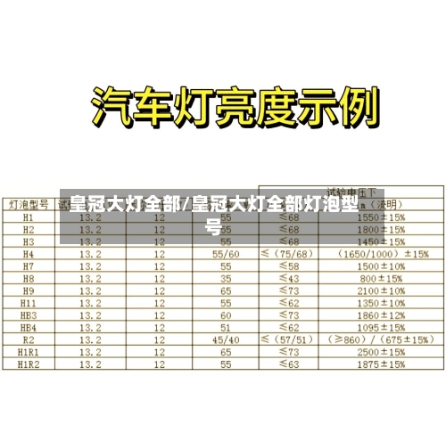 皇冠大灯全部/皇冠大灯全部灯泡型号-第1张图片