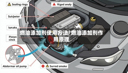 燃油添加剂使用方法/燃油添加剂作用原理-第2张图片
