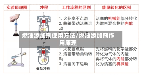 燃油添加剂使用方法/燃油添加剂作用原理-第1张图片