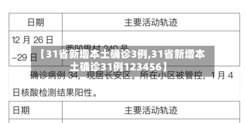 【31省新增本土确诊3例,31省新增本土确诊31例123456】