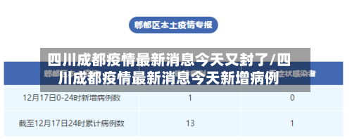 四川成都疫情最新消息今天又封了/四川成都疫情最新消息今天新增病例