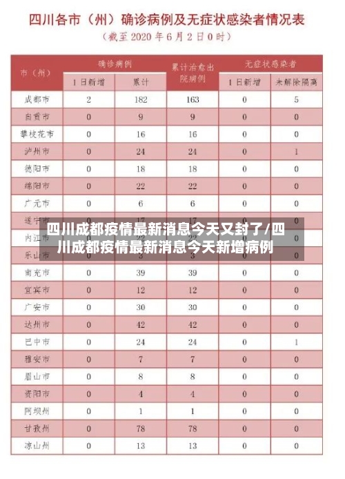 四川成都疫情最新消息今天又封了/四川成都疫情最新消息今天新增病例-第2张图片