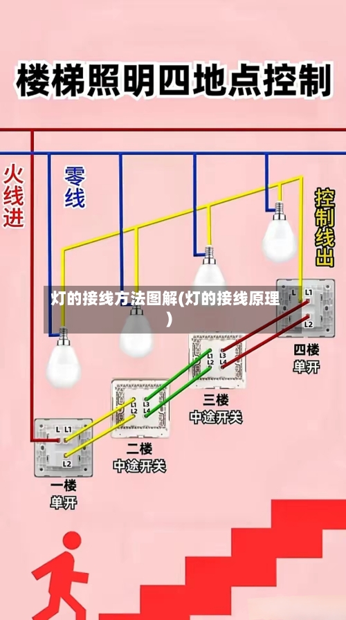 灯的接线方法图解(灯的接线原理)-第1张图片