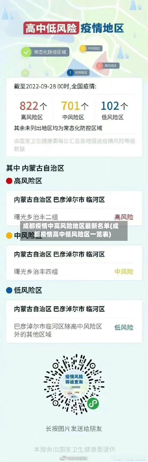 成都疫情中高风险地区最新名单(成都疫情高中低风险区一览表)-第1张图片