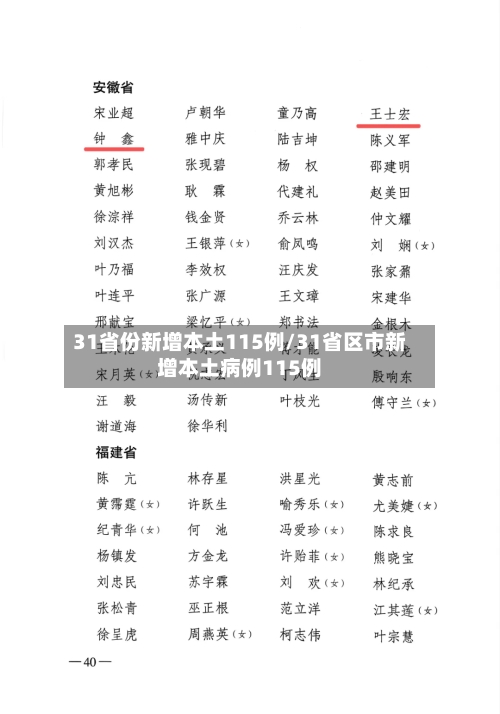 31省份新增本土115例/31省区市新增本土病例115例-第2张图片
