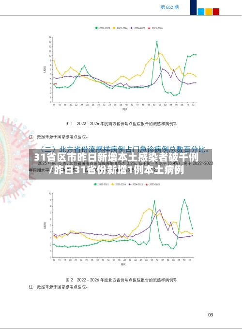 31省区市昨日新增本土感染者破千例/昨日31省份新增1例本土病例-第1张图片