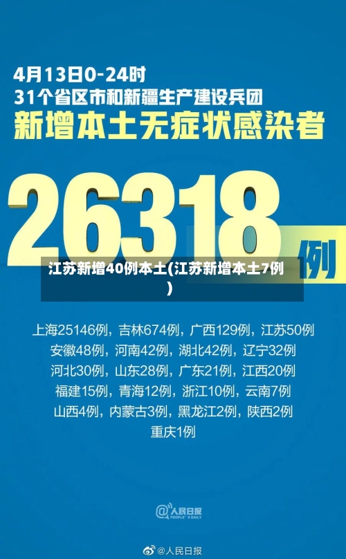 江苏新增40例本土(江苏新增本土7例)-第1张图片