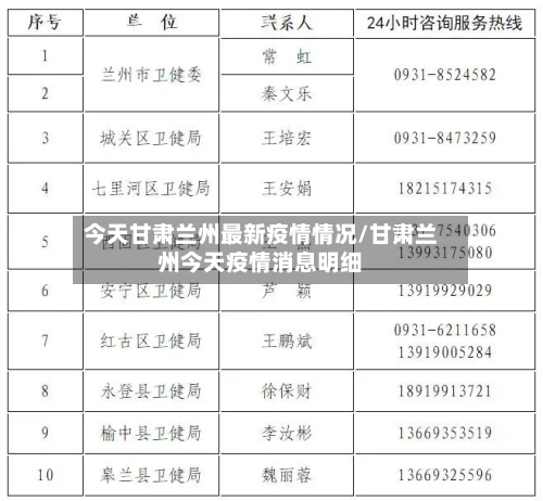 今天甘肃兰州最新疫情情况/甘肃兰州今天疫情消息明细-第1张图片
