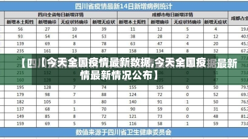 【今天全国疫情最新数据,今天全国疫情最新情况公布】-第1张图片