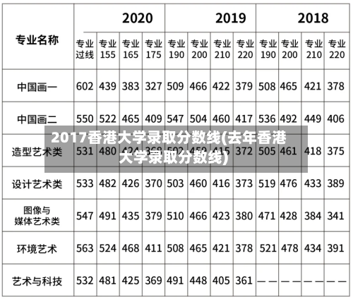 2017香港大学录取分数线(去年香港大学录取分数线)-第1张图片