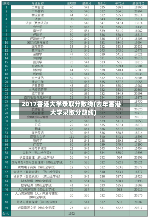 2017香港大学录取分数线(去年香港大学录取分数线)-第2张图片