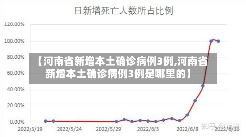 【河南省新增本土确诊病例3例,河南省新增本土确诊病例3例是哪里的】-第1张图片
