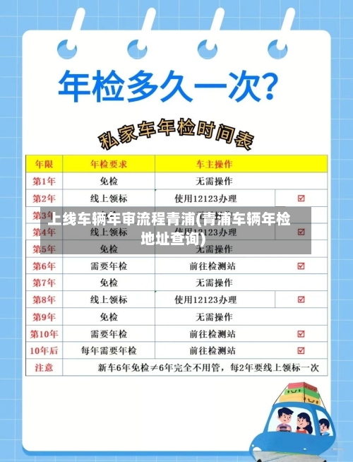 上线车辆年审流程青浦(青浦车辆年检地址查询)-第2张图片