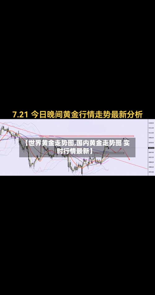 【世界黄金走势图,国内黄金走势图 实时行情最新】-第3张图片