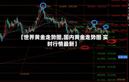 【世界黄金走势图,国内黄金走势图 实时行情最新】-第1张图片