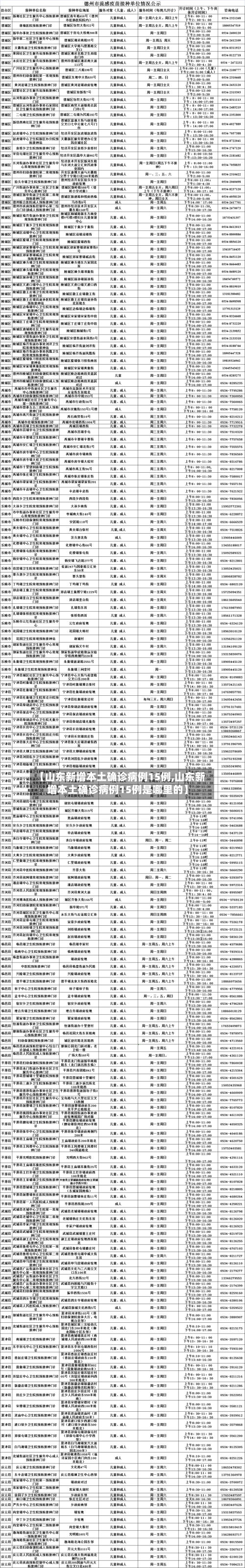 【山东新增本土确诊病例15例,山东新增本土确诊病例15例是哪里的】-第2张图片