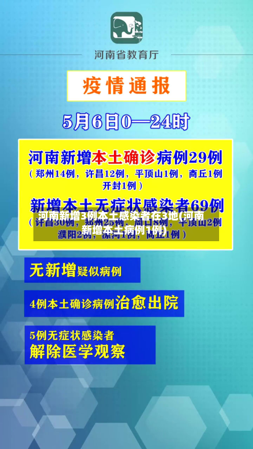 河南新增3例本土感染者在3地(河南新增本土病例1例)-第2张图片