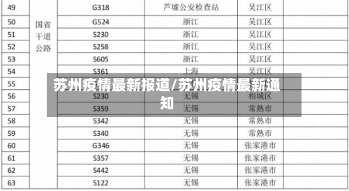 苏州疫情最新报道/苏州疫情最新通知-第1张图片