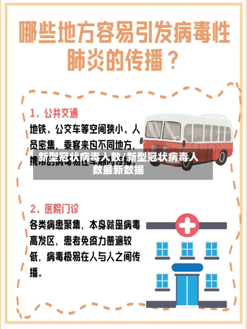 新型冠状病毒人数/新型冠状病毒人数最新数据-第3张图片