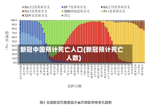 新冠中国预计死亡人口(新冠预计死亡人数)-第1张图片