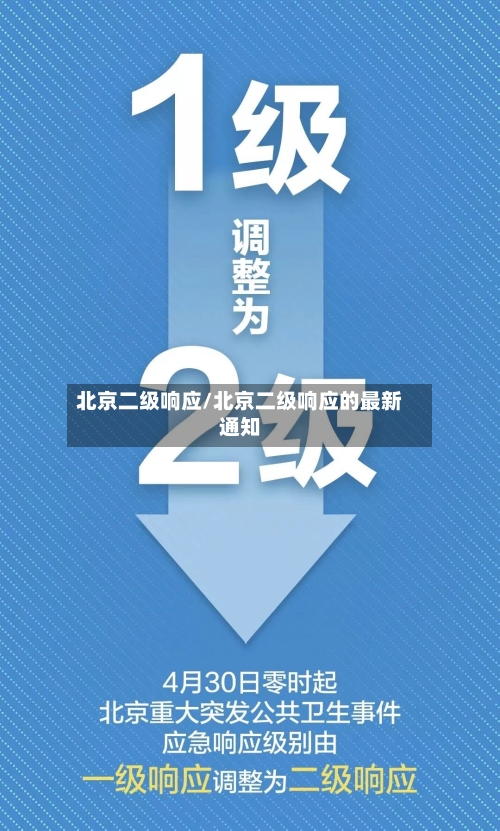 北京二级响应/北京二级响应的最新通知-第1张图片
