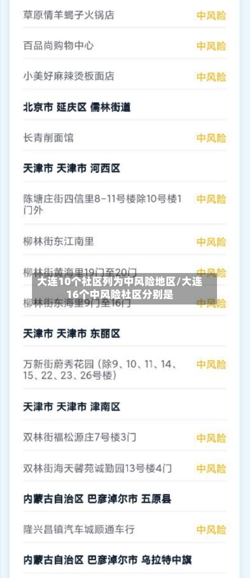 大连10个社区列为中风险地区/大连16个中风险社区分别是-第3张图片