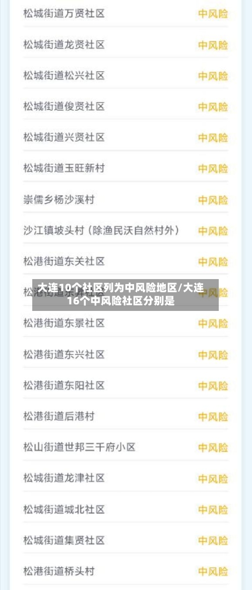 大连10个社区列为中风险地区/大连16个中风险社区分别是-第1张图片