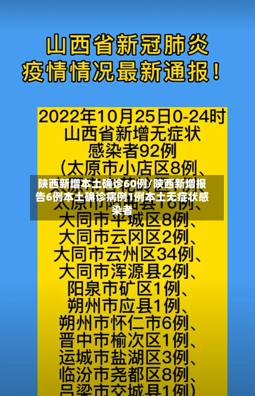陕西新增本土确诊60例/陕西新增报告6例本土确诊病例1例本土无症状感染者-第2张图片