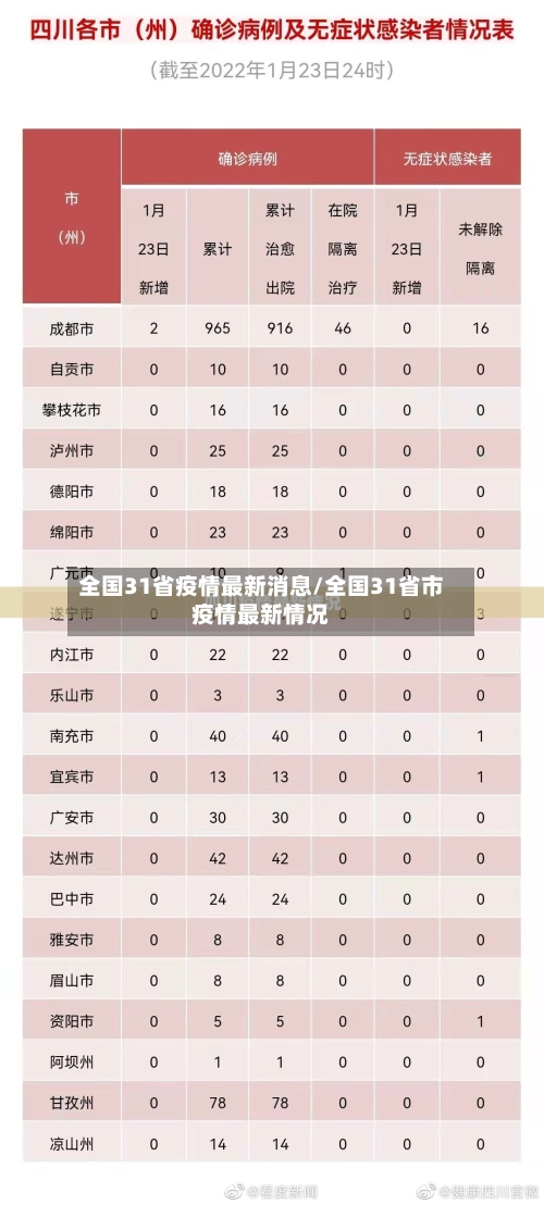 全国31省疫情最新消息/全国31省市疫情最新情况-第3张图片