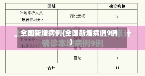 全国新增病例(全国新增病例9例)-第2张图片