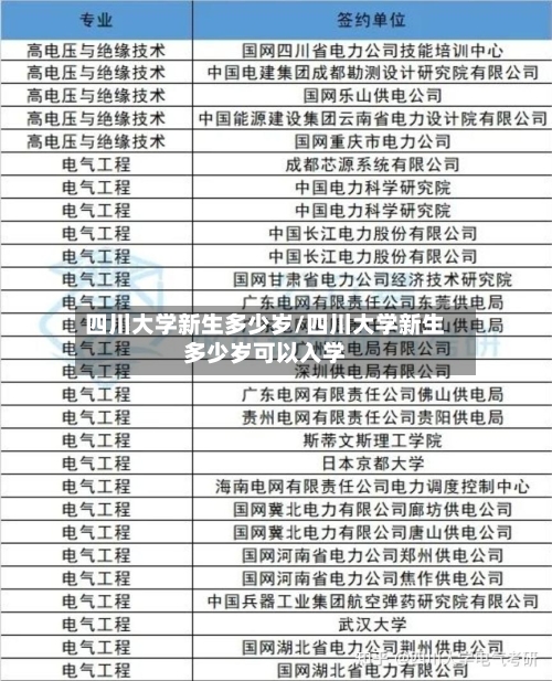 四川大学新生多少岁/四川大学新生多少岁可以入学-第3张图片