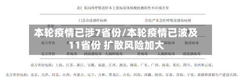 本轮疫情已涉7省份/本轮疫情已波及11省份 扩散风险加大-第1张图片