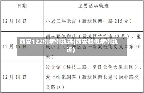 西安122例病例轨迹(西安疑似病例轨迹)-第1张图片