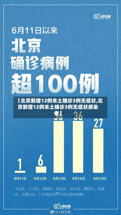 【北京新增12例本土确诊3例无症状,北京新增12例本土确诊3例无症状感染者】-第2张图片