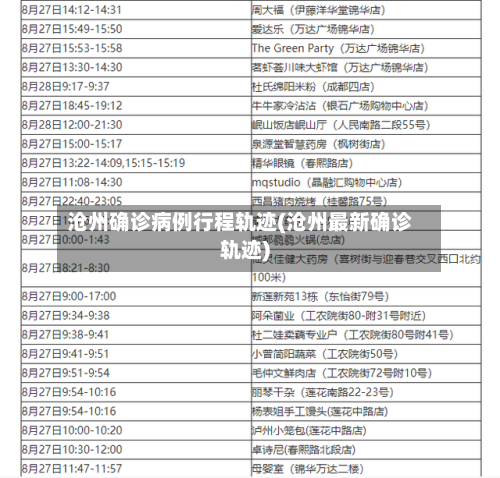 沧州确诊病例行程轨迹(沧州最新确诊轨迹)