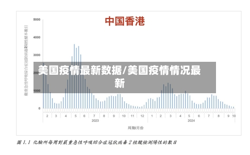 美国疫情最新数据/美国疫情情况最新-第3张图片