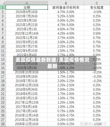 美国疫情最新数据/美国疫情情况最新-第2张图片