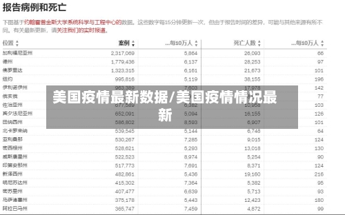美国疫情最新数据/美国疫情情况最新