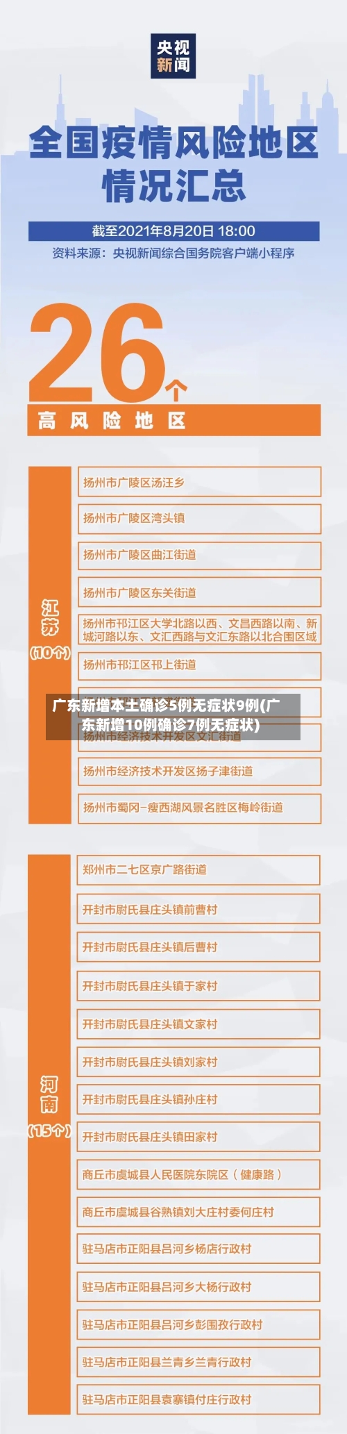 广东新增本土确诊5例无症状9例(广东新增10例确诊7例无症状)