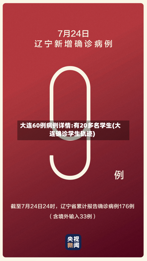 大连60例病例详情:有20多名学生(大连确诊学生轨迹)-第2张图片